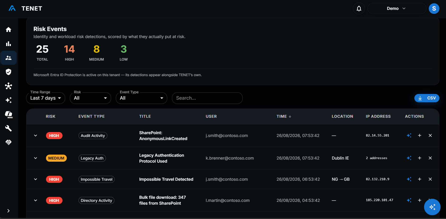 TENET Risk Events view listing identity and workload detections such as impossible travel and legacy authentication